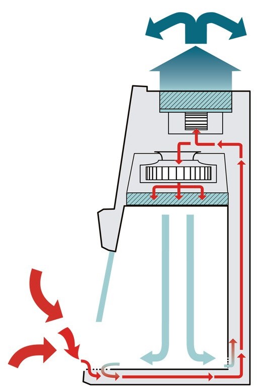Biological Safety Cabinet Airflow diagram
