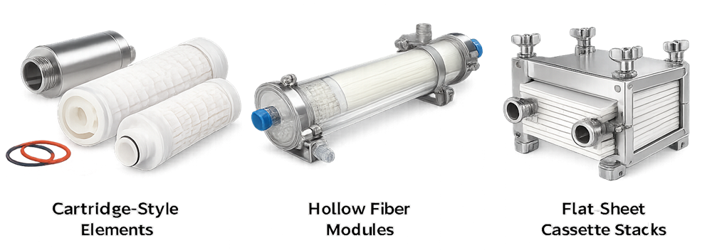 Comparison of cartridge filter elements, a hollow-fiber filtration module, and a flat-sheet tangential-flow filtration cassette stack.