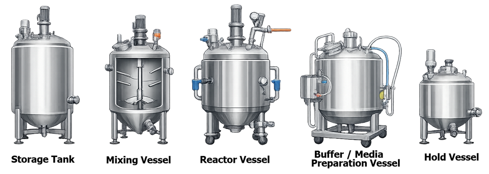 Pharmaceutical tank and process vessel types classified by manufacturing function